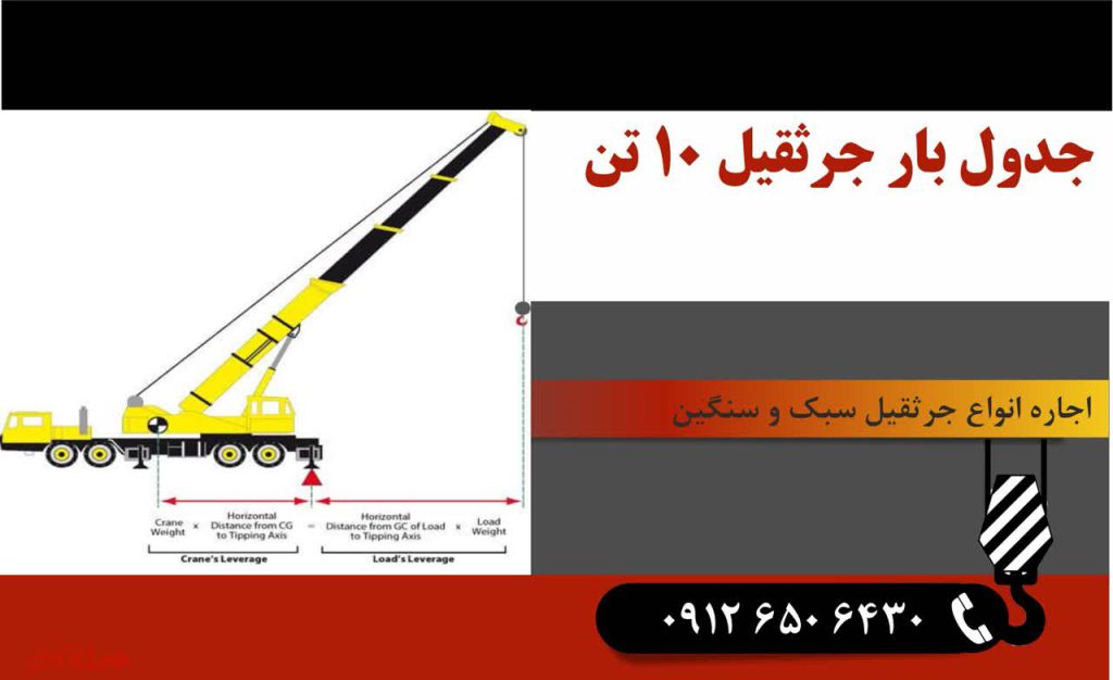 اجاره جرثقیل کفی ۱۰ تن 7 جدول بار جرثقیل 10 تن