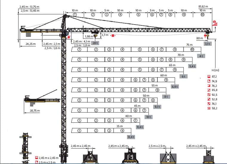 جدول بارجرثقیل 100 تن 