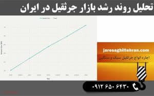 تحلیل روند رشد بازار جرثقیل در ایران